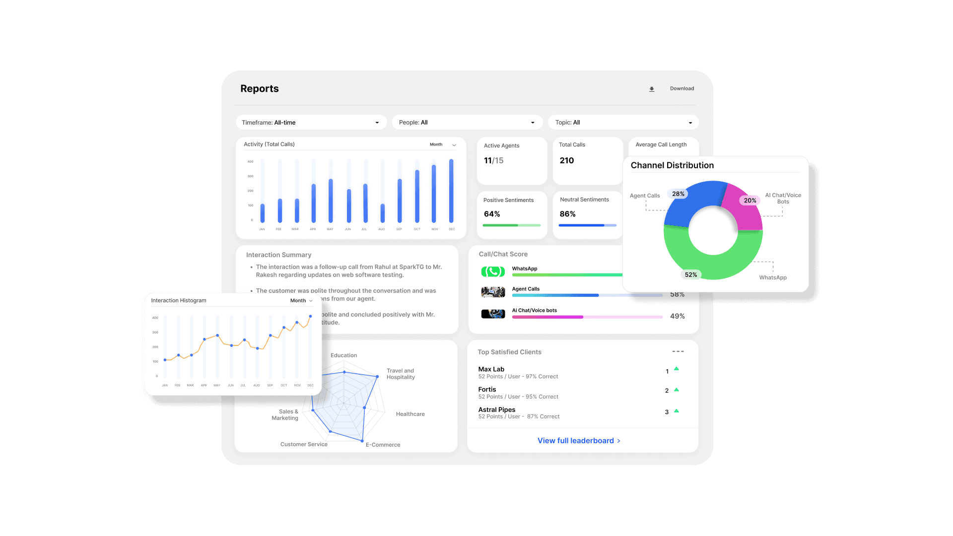 Interaction Insights