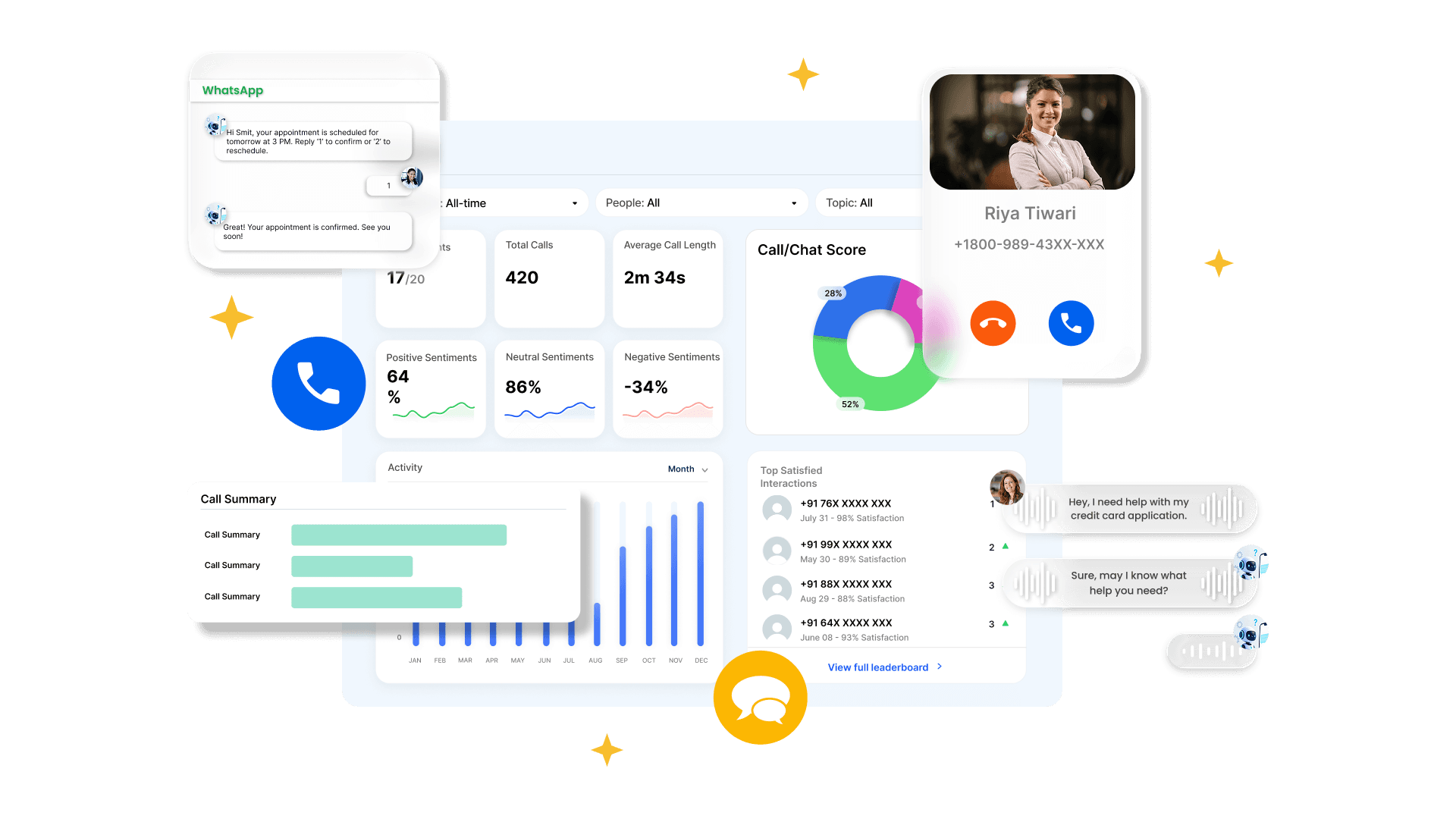 Virtual Contact Center(VCC) Solution - Everything you need for your Business Phone System