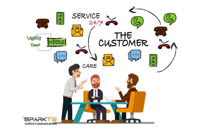 Why Is Customer Service Important to an Organization?