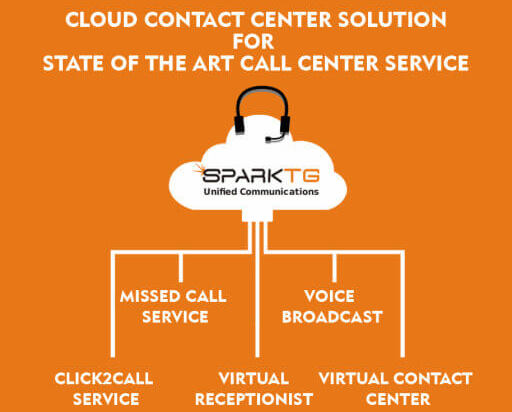 Cloud Contact Center Solution for State-of-the-Art Call Center Service