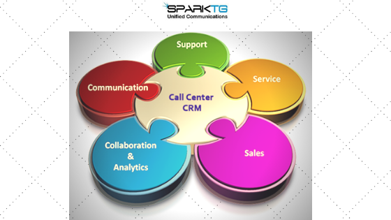Why Your Business Needs Contact Center CRM
