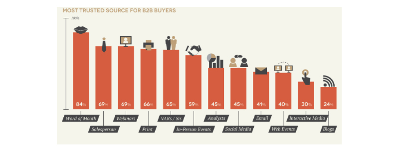 20 must-have Contact Center features to make your Customers enhances Customer Experience