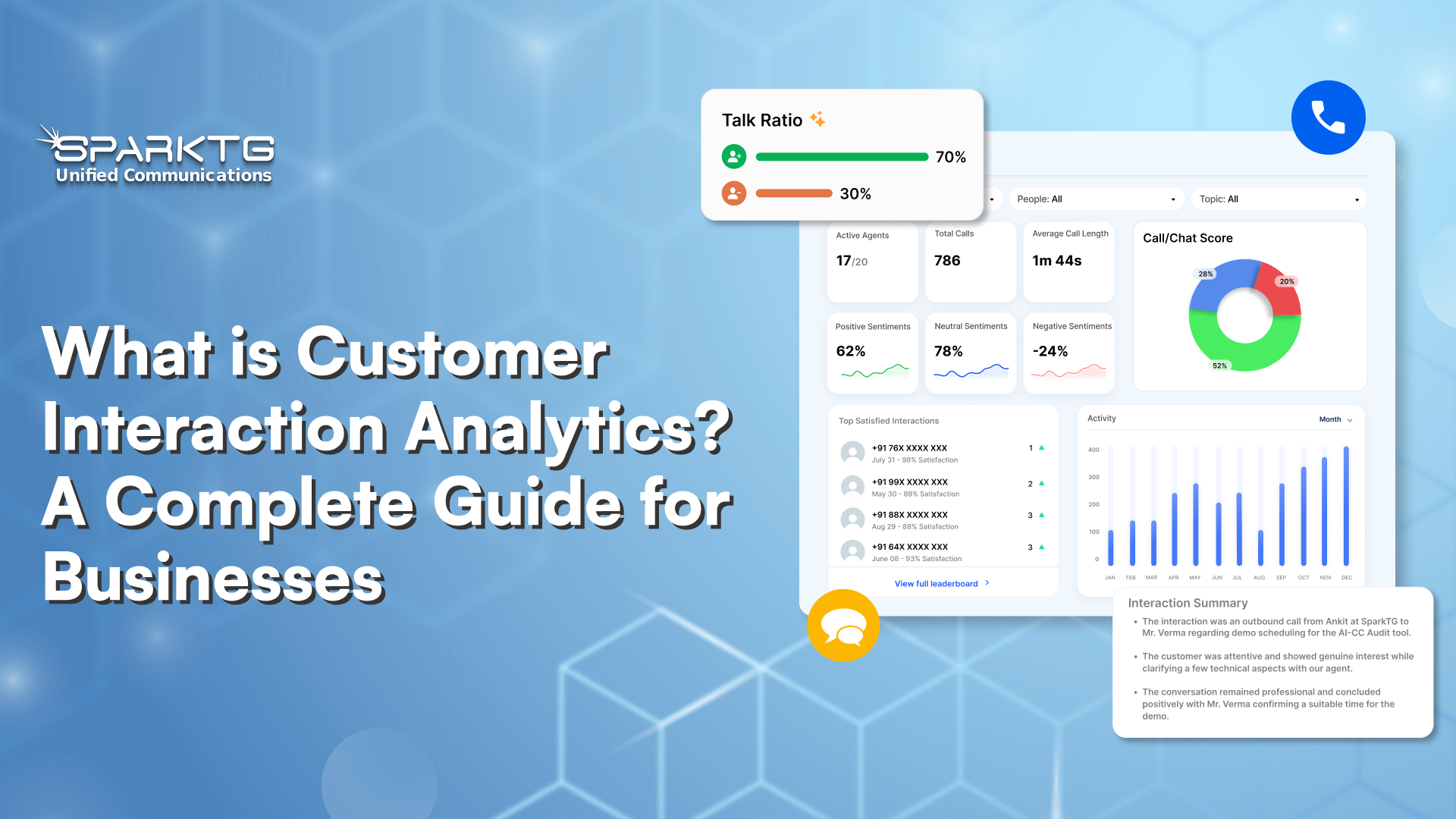 What is Customer Interaction Analytics? | Complete Guide
